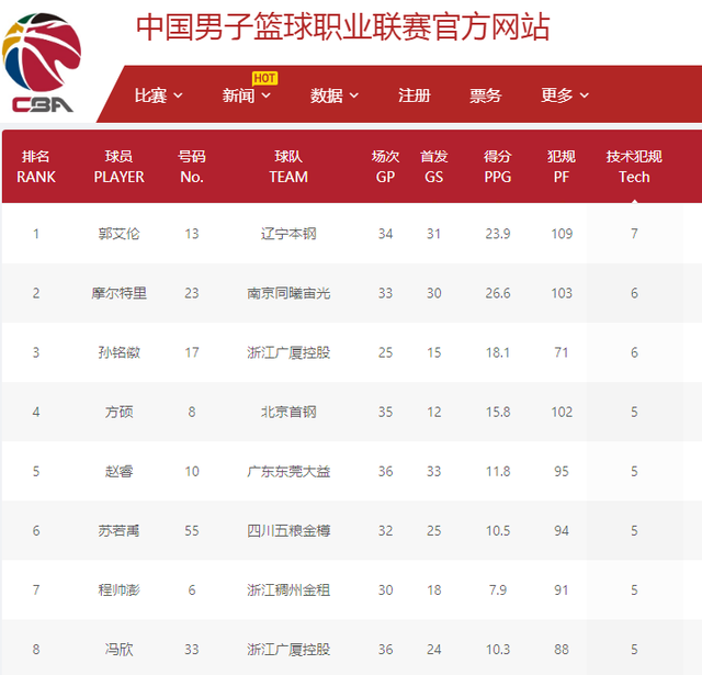 识到一个状