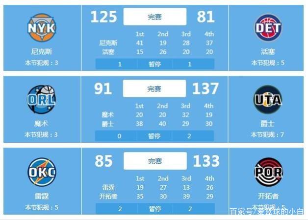 术已经达到